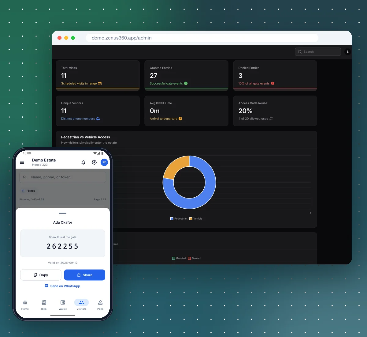 Zenus360 gate access analytics dashboard with a mobile visitor pass code