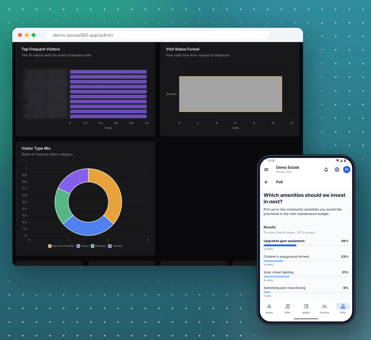Zenus360 visitor insights dashboard with a mobile community poll